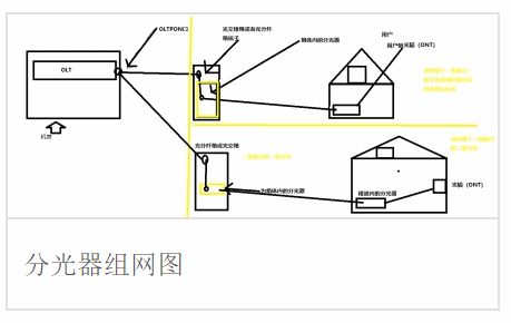 分光器-芯城品牌采购网